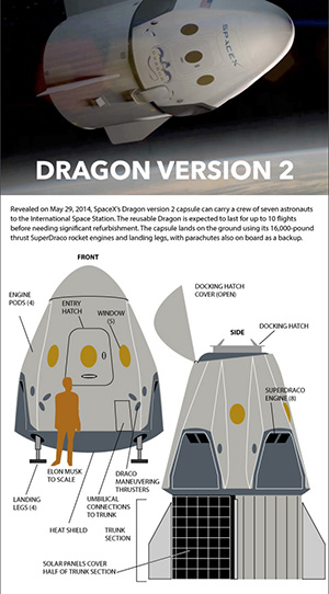 SpaceX Dragon V2